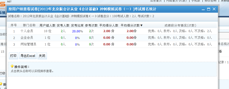 KesionIExam在线考试系统 V2.0支持强盛的效果统计剖析功效 第 6 张