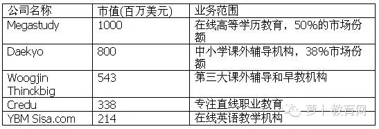 移动互联配景下，在线教育怎样实现倾覆性立异 第 3 张