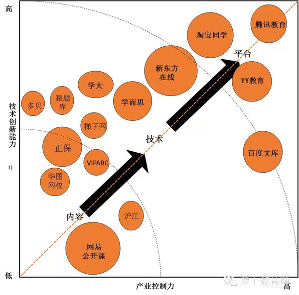 移动互联配景下，在线教育怎样实现倾覆性立异 第 6 张