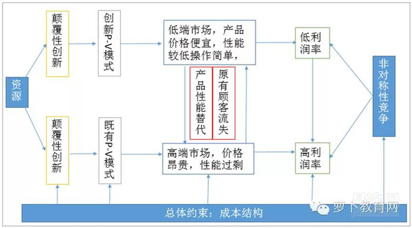 移动互联配景下，在线教育怎样实现倾覆性立异 第 7 张