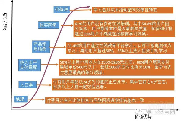 移动互联配景下，在线教育怎样实现倾覆性立异 第 8 张