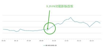 2015年在线教育最先感受到资源市场的温暖 怎样相识在线教育的焦点群 第 4 张