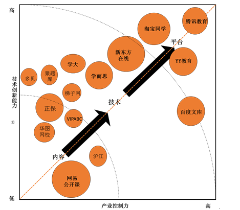 基于倾覆性立异理论视角看在线教育商业模式的立异 第 1 张