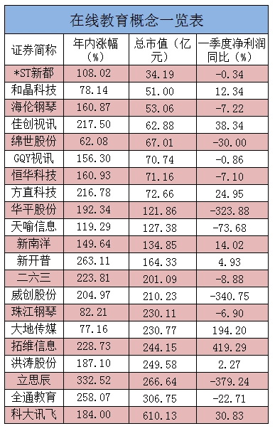 掘金在线教育 看看这些绩优低市值股