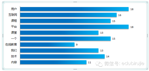 平台化,教育O2O的出路?