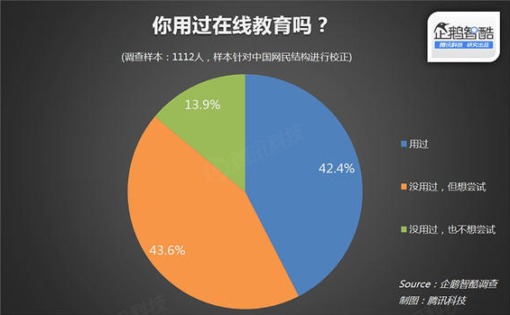 2015在线教育报告：轻松看透在线教育 第 1 张