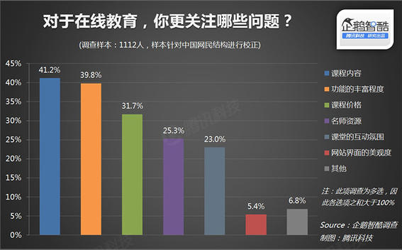 2015在线教育报告：轻松看透在线教育 第 2 张