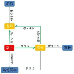 O2O在线教育平台策划计划 第 2 张