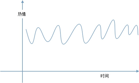 也谈在线教育产品怎样引发用户一连的学习动力 第 2 张