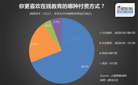 2015在线教育报告：轻松看透在线教育 第 3 张