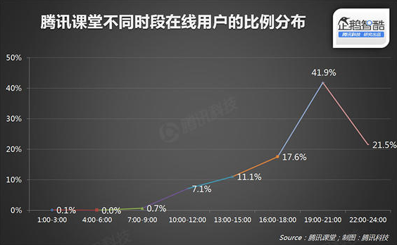 2015在线教育报告：轻松看透在线教育 第 4 张