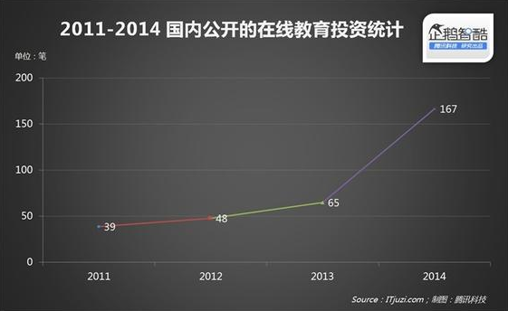 2015在线教育报告：轻松看透在线教育 第 5 张