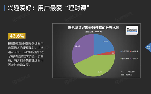 “互联网+教育”浪潮席卷而来，“渠道+内容”能使古板在线教育迎来市场的拐点吗？ 第 5 张