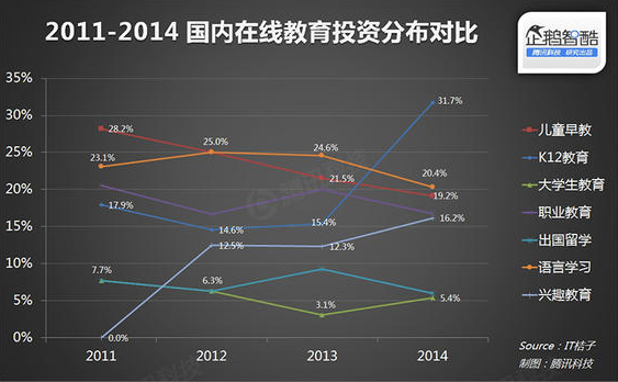 2015在线教育报告：轻松看透在线教育 第 6 张