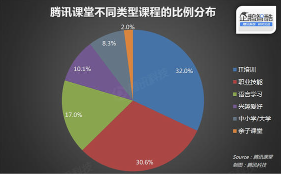 2015在线教育报告：轻松看透在线教育 第 7 张