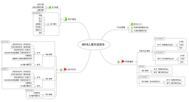 优质内容之外 人在线教育还需解决实时互动问题