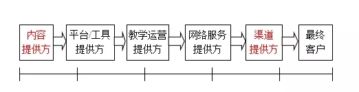 chanyelian