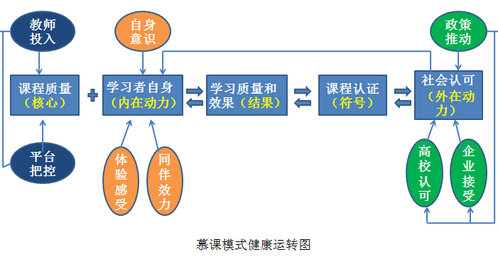 MOOC1