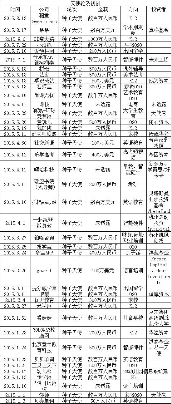 2015在线教育盘货：家教O2O最火 烧钱难一连