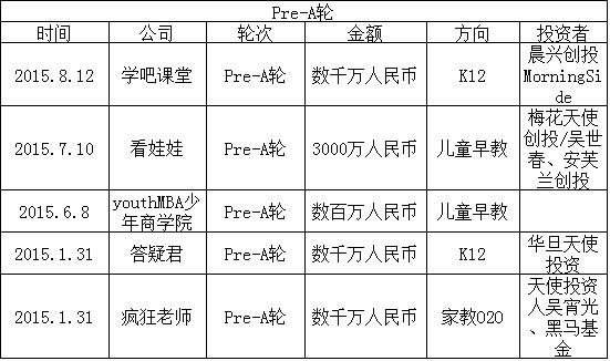 2015在线教育盘货：家教O2O最火 烧钱难一连