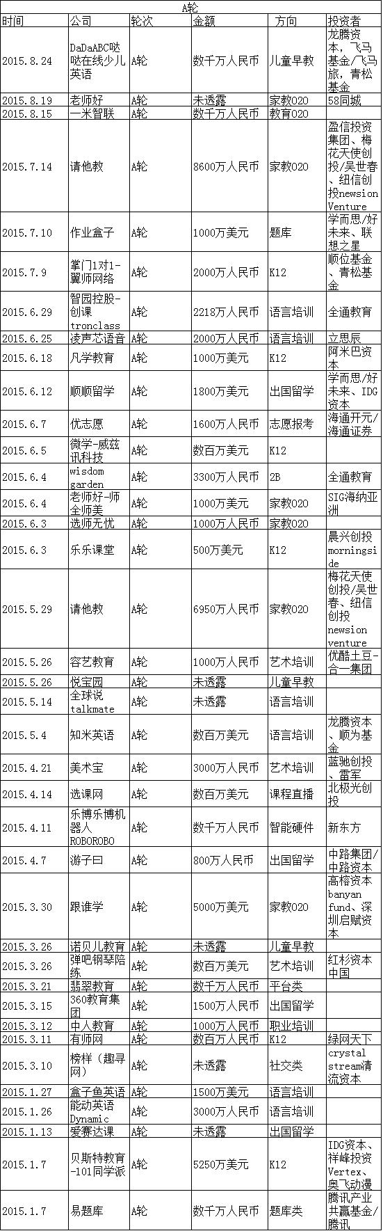 2015在线教育盘货：家教O2O最火 烧钱难一连