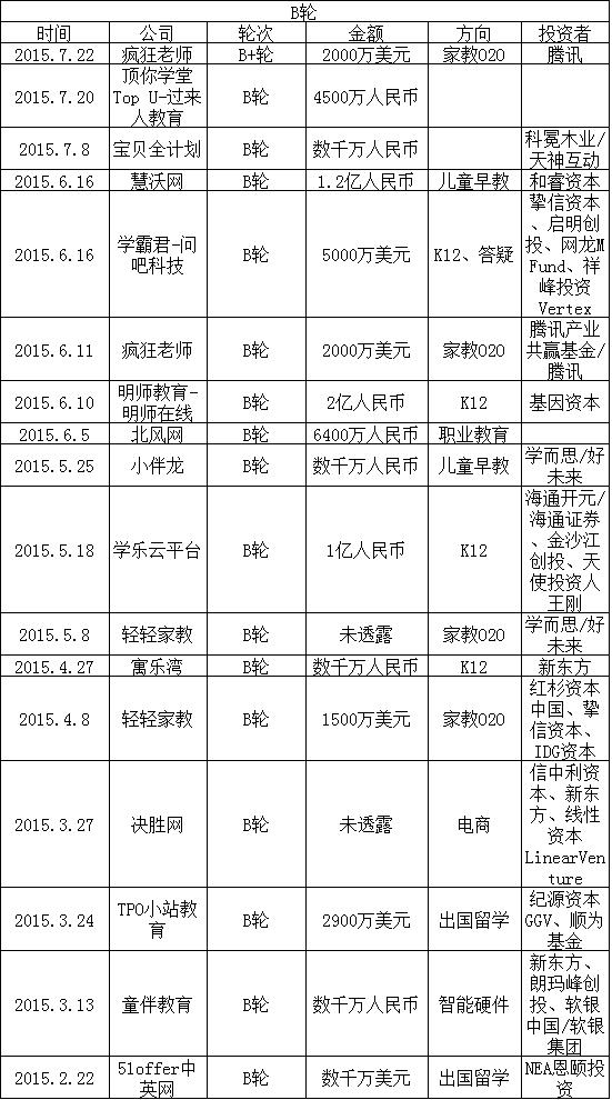 2015在线教育盘货：家教O2O最火 烧钱难一连