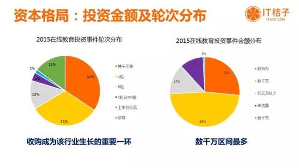 今年的在线教育行业都有哪些行动？ 第 5 张