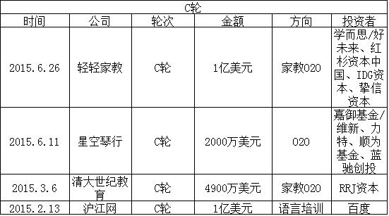 2015在线教育盘货：家教O2O最火 烧钱难一连