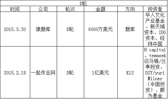 2015在线教育盘货：家教O2O最火 烧钱难一连