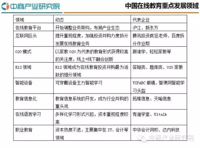 2016最新中国在线教育行业研究剖析报告 第 1 张