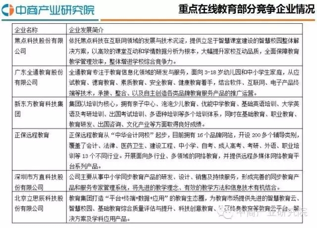 2016最新中国在线教育行业研究剖析报告 第 4 张