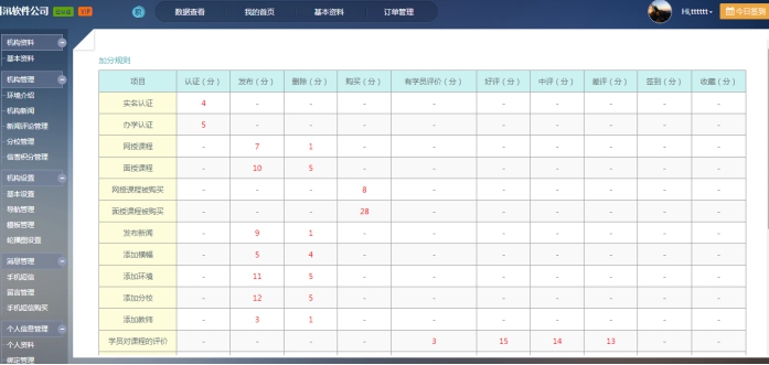 6、机构信誉治理 第 2 张