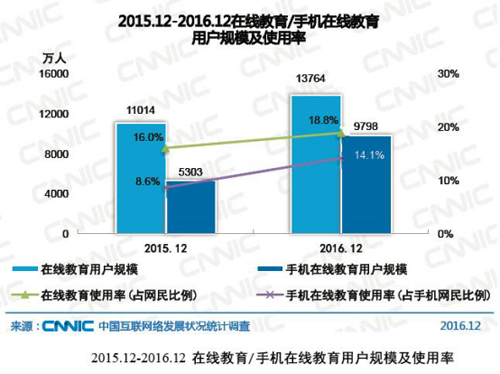 在线教育做欠好？这些要害点需注重 第 1 张