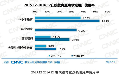 在线教育做欠好？这些要害点需注重 第 2 张