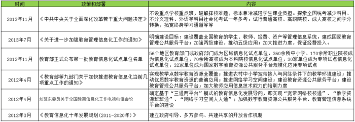 【探讨】李克强总理强调扩大在线教育信息消耗，背后缘故原由何在？ 第 2 张