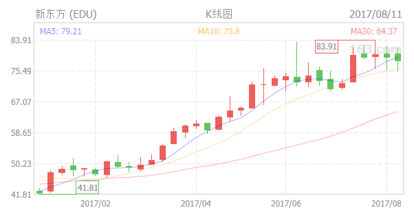 从在线教育市场的最新数据中，我们看到了这样几个显著信号        