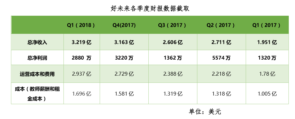 从在线教育市场的最新数据中，我们看到了这样几个显著信号        