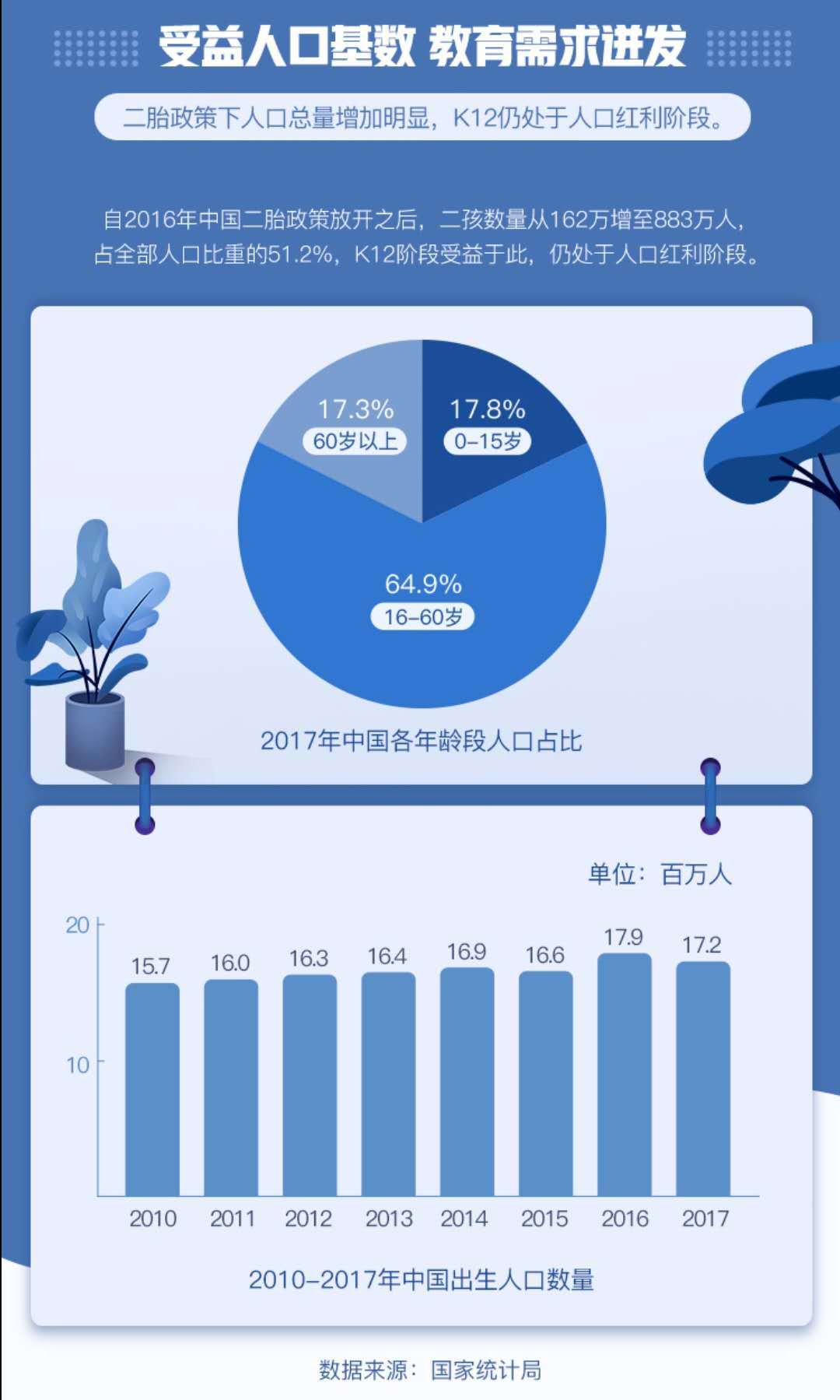 00后在线教育新视察丨超3成装置学习类APP，日均翻开7.5次