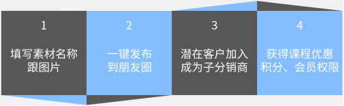 课程8.png