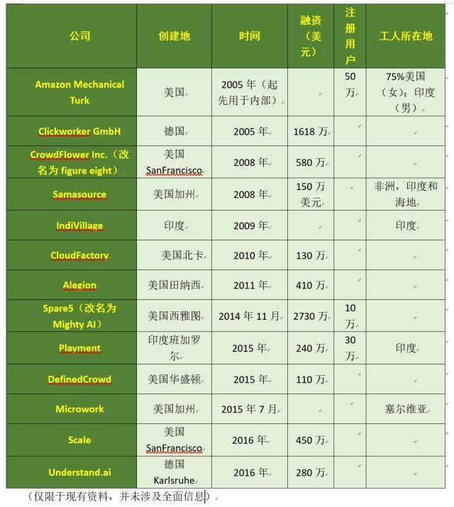 当天下恐慌AI抢饭碗的时间，AI却提供了一个新的事情 第 5 张