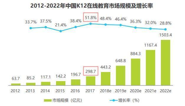 科技+在线教育未来将怎样生长引关注?