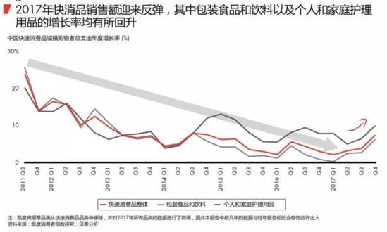 2018最新购物报告:消耗升级 电商成最大赢家 第 1 张