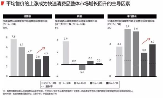 2018最新购物报告:消耗升级 电商成最大赢家 第 2 张