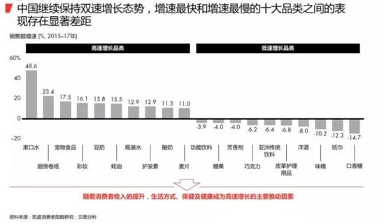 2018最新购物报告:消耗升级 电商成最大赢家 第 3 张