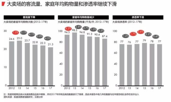 2018最新购物报告:消耗升级 电商成最大赢家 第 4 张