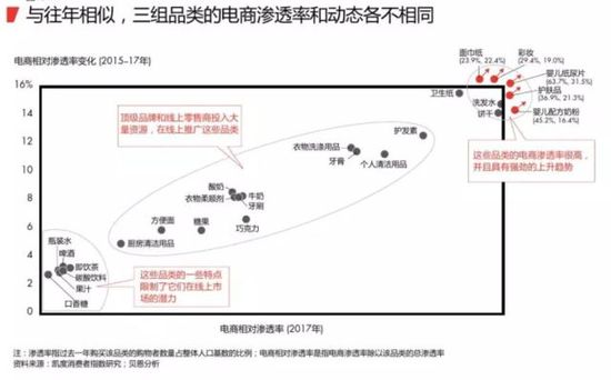 2018最新购物报告:消耗升级 电商成最大赢家 第 7 张