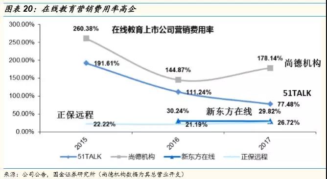 焦虑的在线教育-盈利逻辑之困 第 19 张