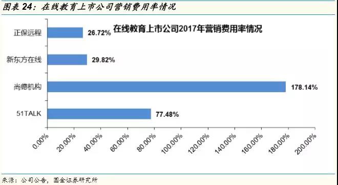 焦虑的在线教育-盈利逻辑之困 第 23 张