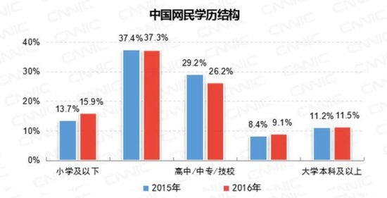 小程序的下一个风口 在8000万大爷大妈身上 第 1 张