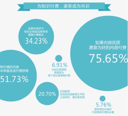 你相识知识付费么？全民知识经济从微门户最先！ 第 3 张